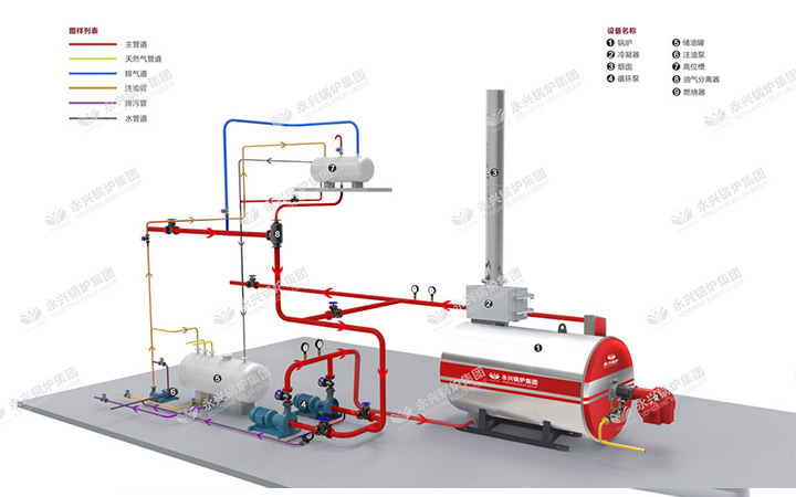 天然气导热油炉系统流程图