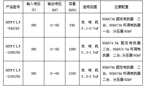 发电机变频串联谐振试验装置