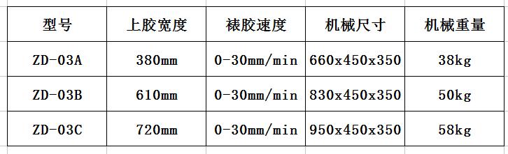 不锈钢调速胶水机00.jpg