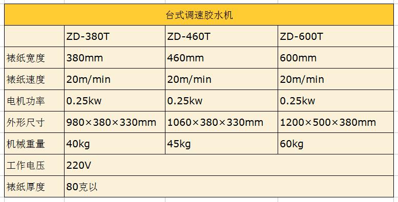 台式白胶调速胶水机0.jpg