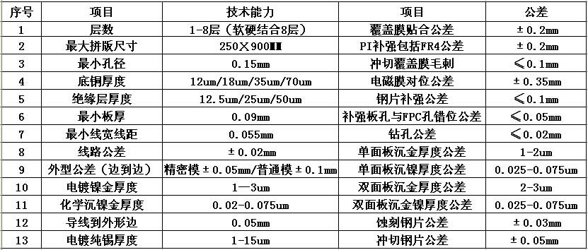 产品参数.jpg