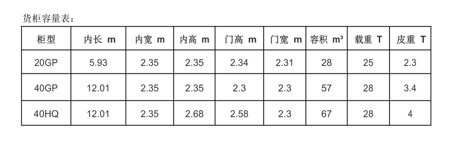 集装箱尺寸1.jpg