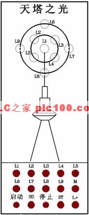 天塔之光控制面板