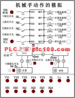 机械手动作的模拟控制面板