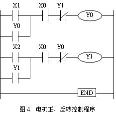 若先按正转按钮x1,y0导通并形成自锁.