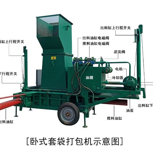 新圣泰玉米秸秆青储套袋打包机,生物质压块机厂家秸秆压块饲料