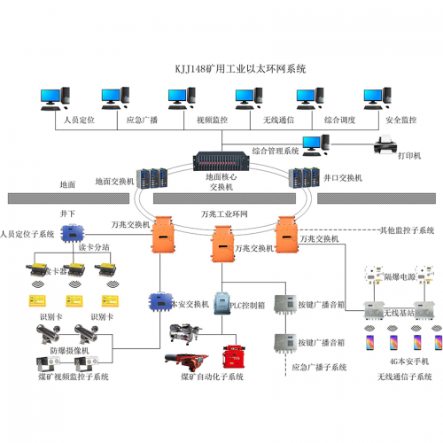 工业环网系统图.png