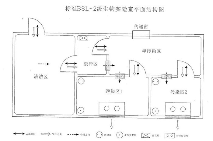 p2实验室平面