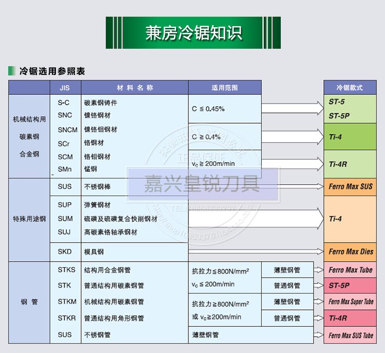 A-兼房冷锯知识-1.jpg