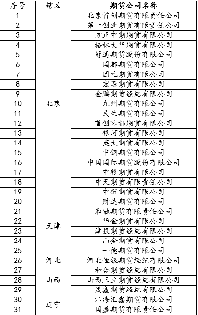 国内期货公司排名国内期货公司最新排名2018