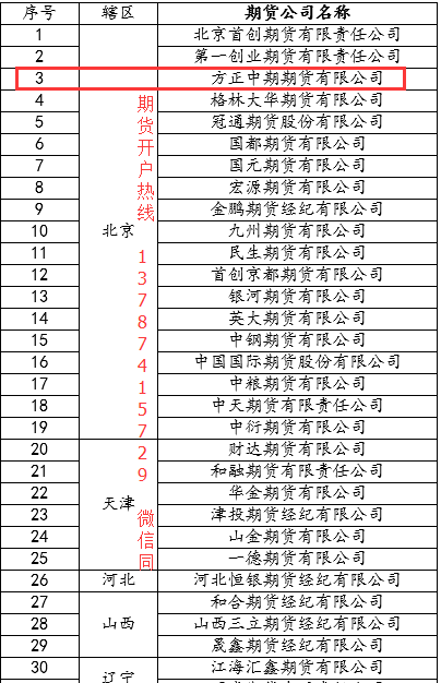 国内期货公司哪家好?2018国内期货公司最新排名