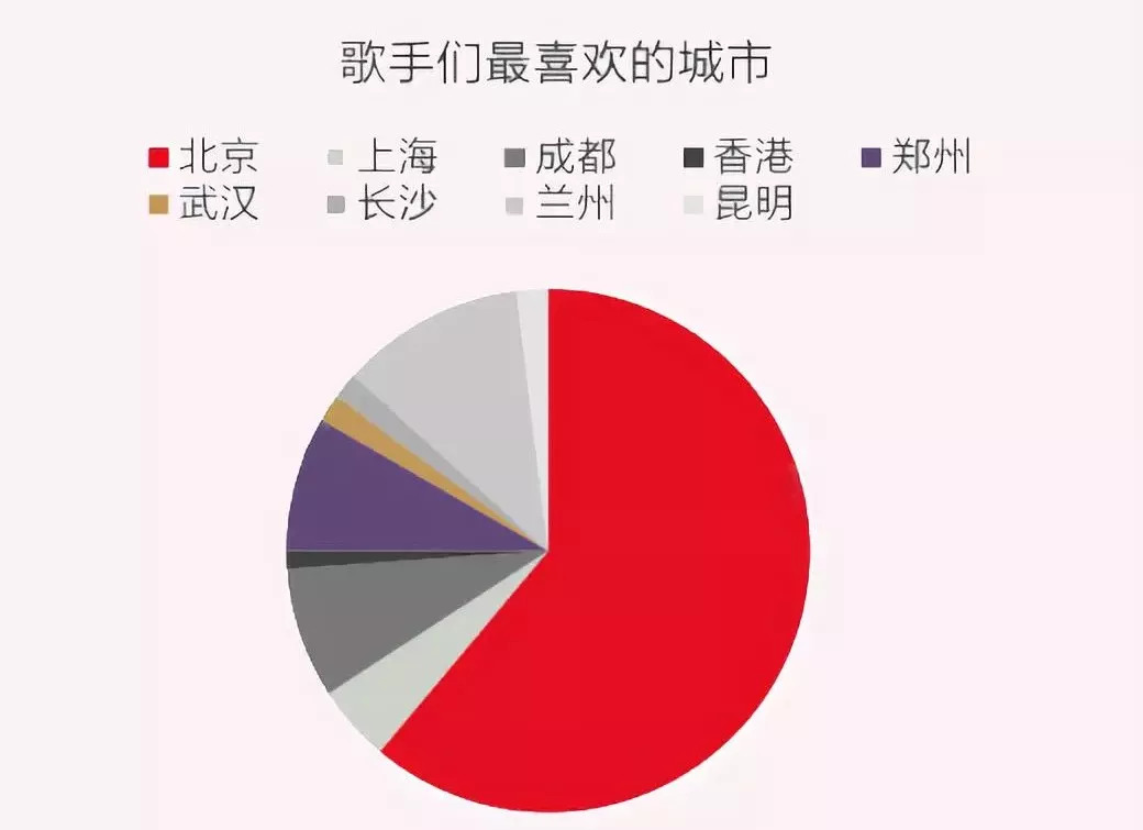 个时期北京人口_人口普查(3)