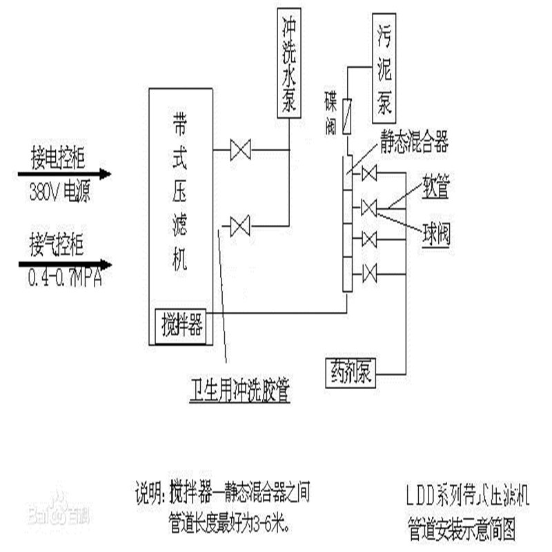 帶式壓濾機(jī)工作示意圖.jpg