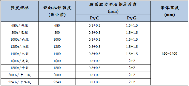 强度PVC.png