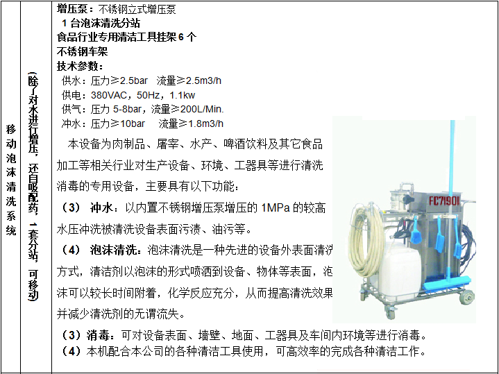 FC7190I自增压泡沫清洗机.png