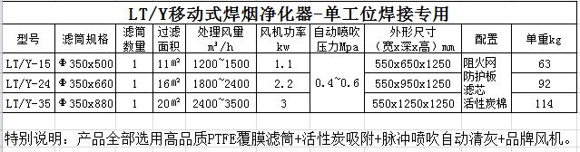 移动式焊烟净化器