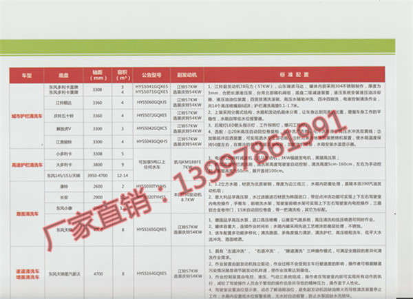 护栏清洗车报价_福建高速护栏清洗车