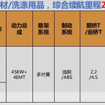 能跑300公里以上的电动货车全国按揭提车