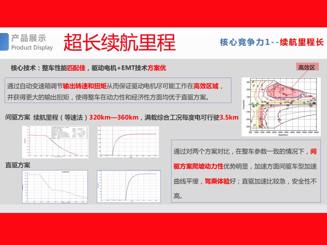 充电时间短的电动冷藏车有卖钱