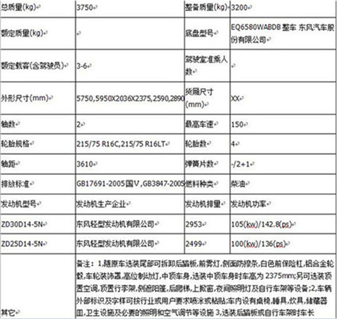 4座中轴中顶旅居车,合肥多少钱,天津多少钱