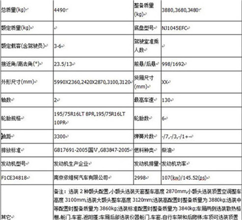 6座c型房车,潼南厂家电话,屯溪厂家价格