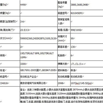 辽源市安康房车多少钱,长轴高顶b型房车东风御风