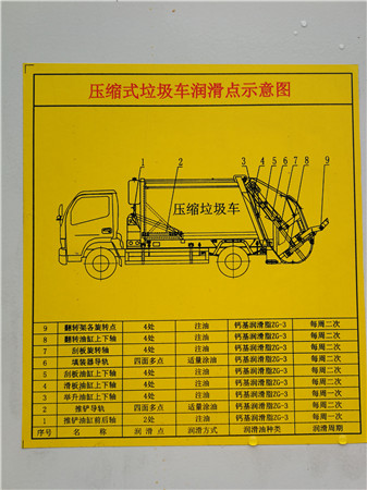 绿化压缩垃圾车_压缩垃圾车洒水泵