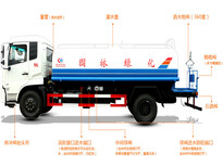 15吨洒水车-17.5米平板车油耗图片0