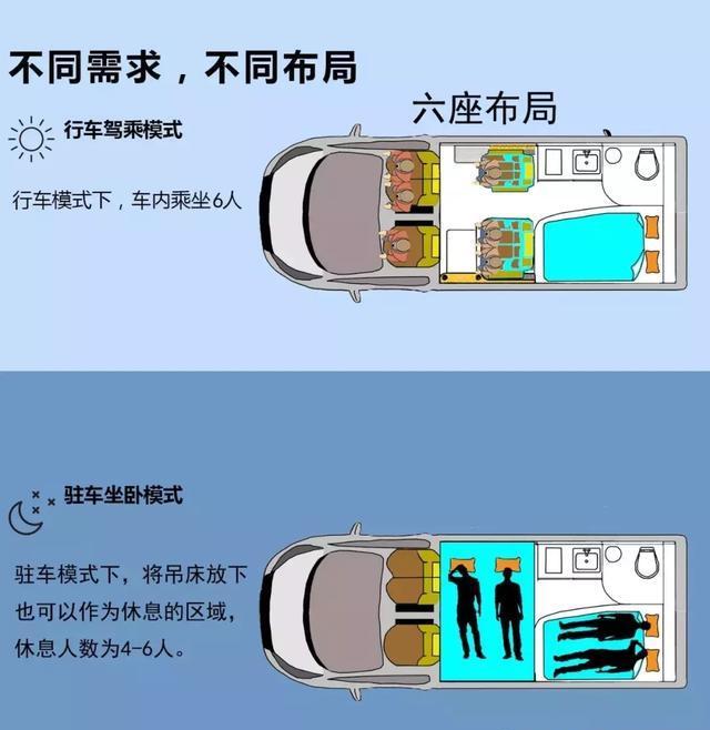 盘锦市小型房车出售_21世纪房车网首页