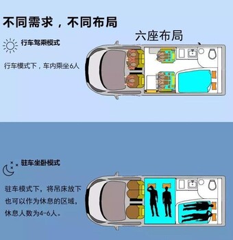 鹤壁市2到3人小型房车价格_多功能房车钱