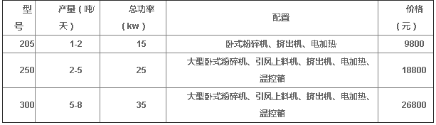 205型EPS泡沫粉碎化块化坨机5.png