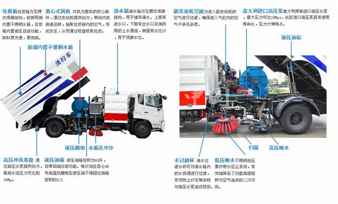 程力五十铃洗扫车