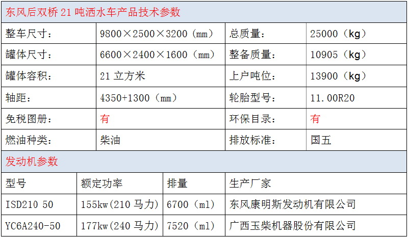 东风后双桥20吨洒水车参数图片