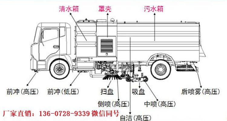 冲水箱的原理_公厕冲水水箱的详细原理及机构(3)