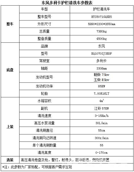 东风城市护栏清洗车参数表