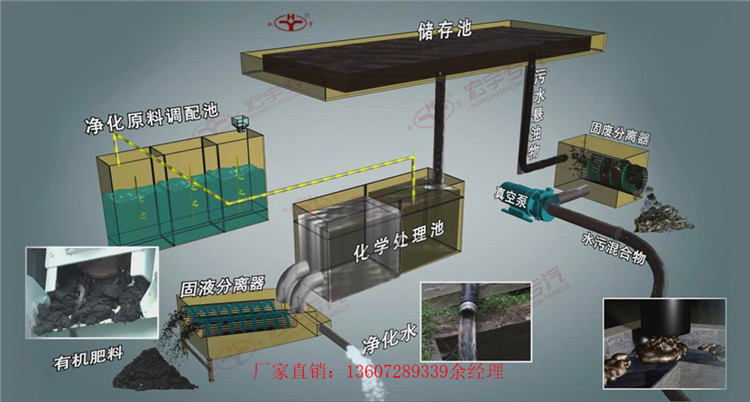 污水净化车工作原理图片