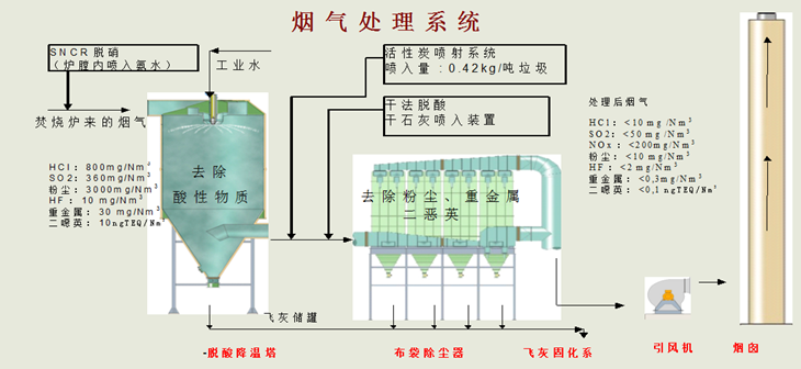 电厂布袋除尘器工艺流程图