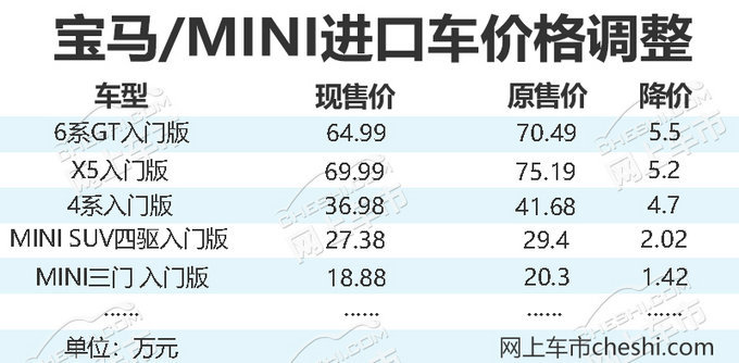 宝马前5月销量达24.8万辆 下半年再推3款SUV-图3