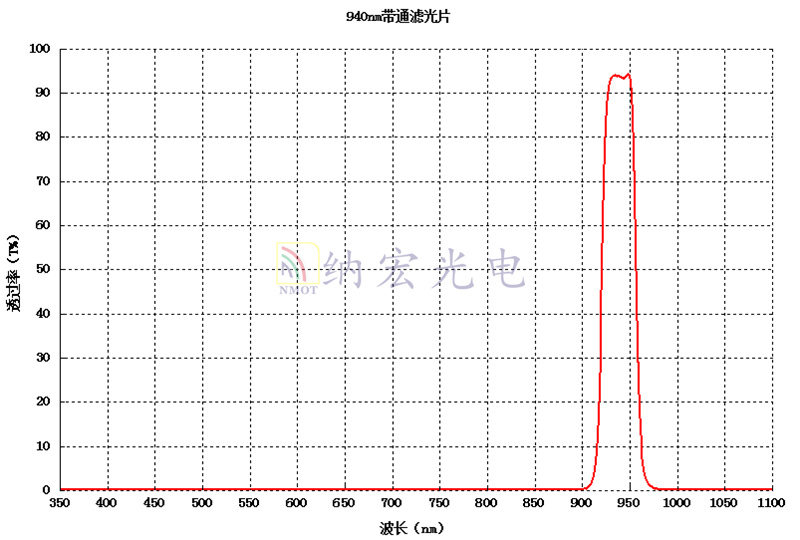 940nm带通滤光片.jpg