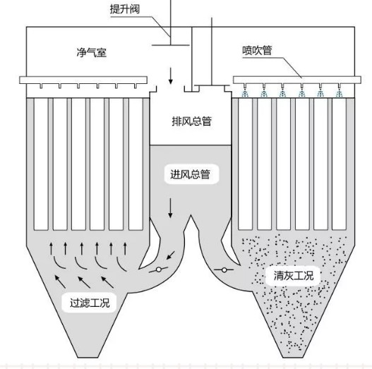 脉冲布袋除尘器清灰流程.jpeg