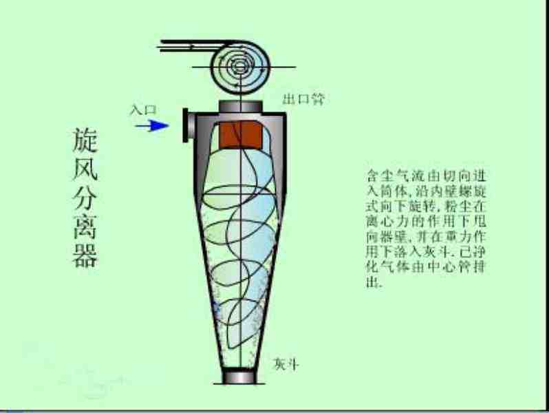 旋风分离器内结构图.jpg