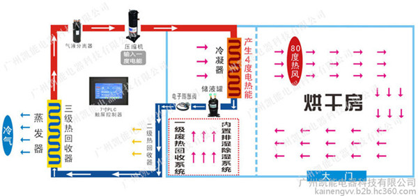 工作原理尺寸600.jpg