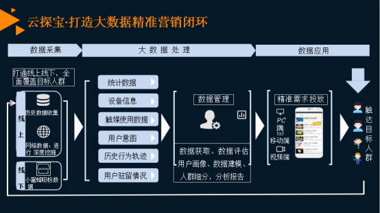 运营商数据库,运营商数据库集采
