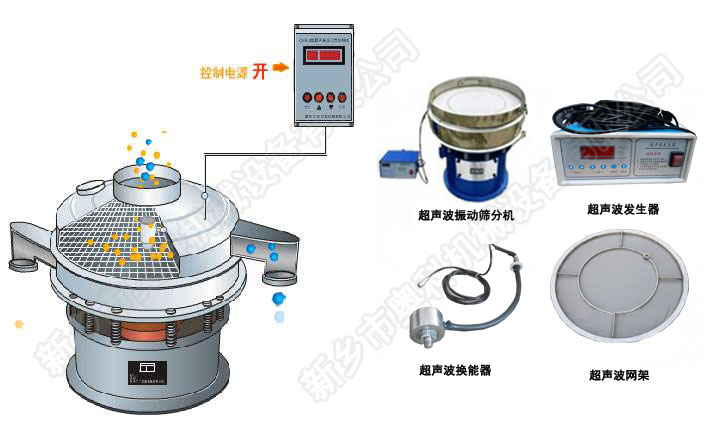 超声波振动筛00.jpg