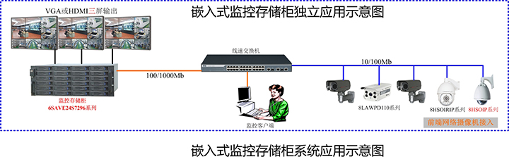 监控存储服务器,流媒体转发服务器