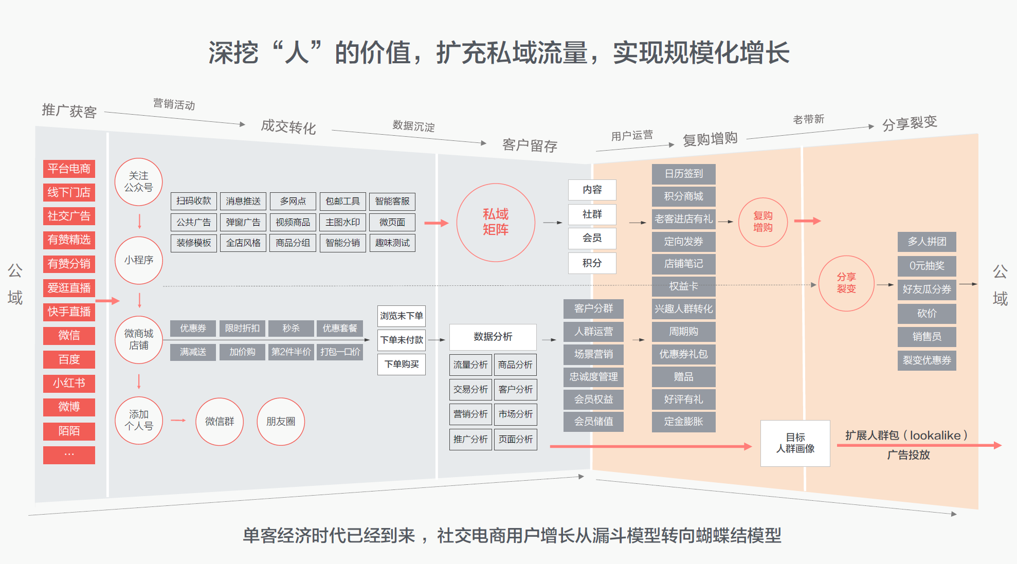 有赞-小程序单客经济.png