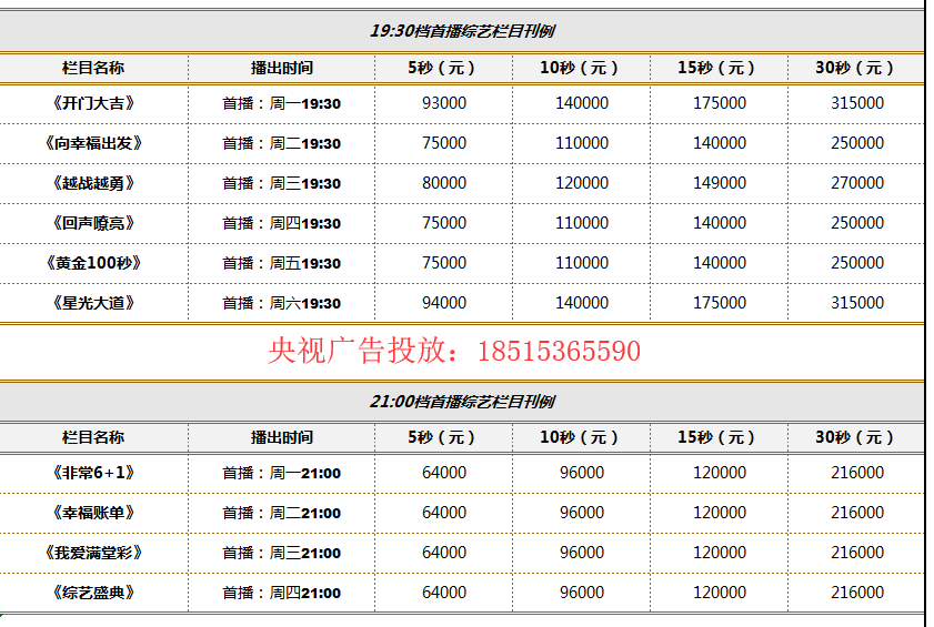 广告公司数据分析,广告公司数据分析岗位