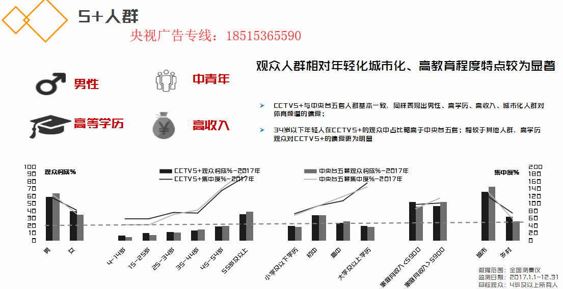 广告运营资质,广告运营工作内容