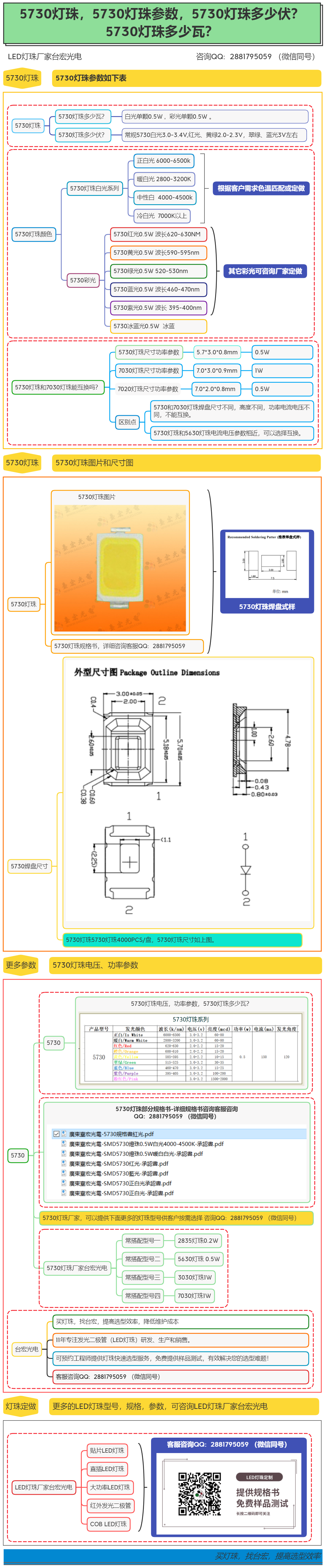 5730灯珠，5730灯珠参数，5730灯珠多少伏，5730灯珠多少瓦？