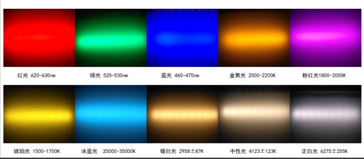 led灯珠有几种，如何选型LED灯珠?